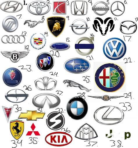 Car Logos And Brands Azs Cars