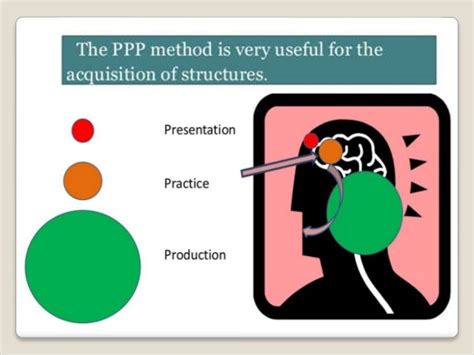 Ppp Practice Presentation And Production