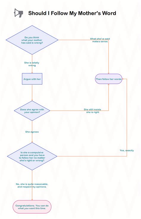 10 Interesting Flowchart Examples For Students Software Project