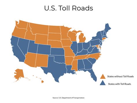 Its Important To Have All The Toll Road Information Available Before