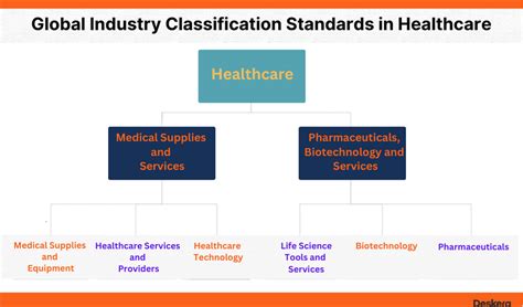 Erp For Healthcare Industry A Comprehensive Guide