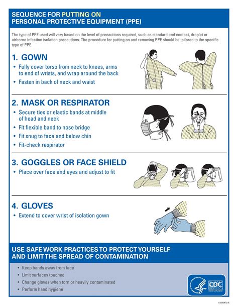 Sequence For Putting On Personal Protective Equipment Grepmed