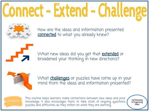 Connect Extend Challenge Thinking Pathways