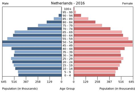 netherlands people 2019 cia world factbook