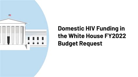 Domestic Hiv Funding In The White House Fy2022 Budget Request Kff