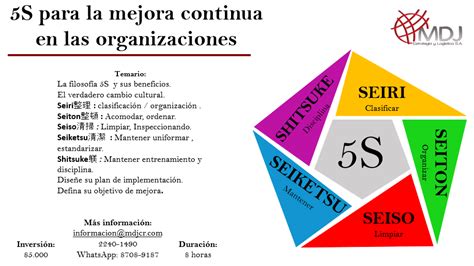 5s Para La Mejora Continua De Las Organizaciones Costa Rica