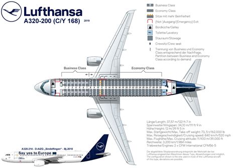 Alles Über Die Lufthansa