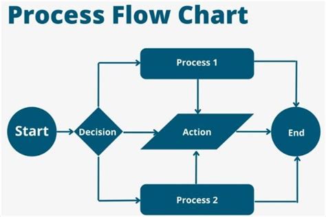 Contoh Algoritma Pseudocode Dan Flowchart Beserta Penjelasannya Blog 159460 The Best Porn Website