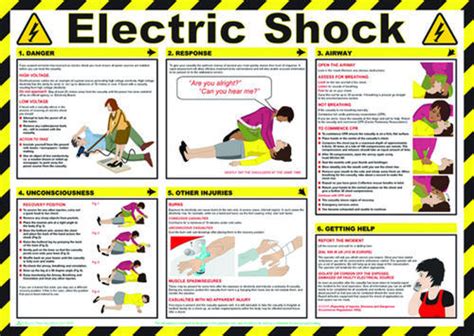 Electric Shock Treatment Chart At Best Price In Bhubaneswar Id 6500012