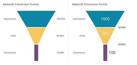 Ultimate Sales Funnel Hack Boost Conversions Now