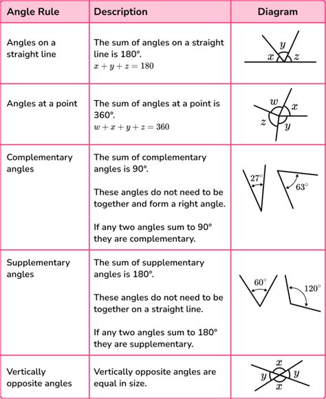 Angles Gcse Maths Steps Examples Worksheet