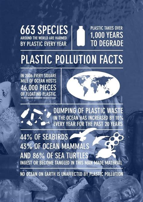25 Facts About Ocean Plastic Pollution Plastic Pollution Facts