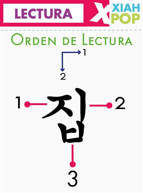 If you feel you have liked it aprende a escribir el coreano en solo 5 minutos mp3 song then are you know download mp3, or mp4 file 100% free! Idioma Coreano. El alfabeto y como escribir tu nombre ...