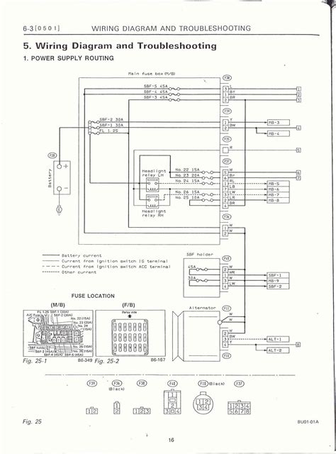 Hello everybody i'm looking for a fuse box diagram in english language for samsung sm5 se 2009/2010. 95 Impreza Fuse Box - Wiring Diagram Networks