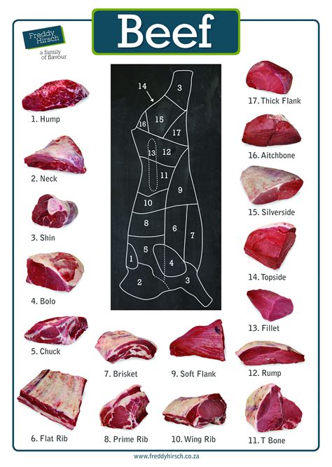 Use Our Guide To Beef Cuts To Help You Get To Know Your Chosen Meat