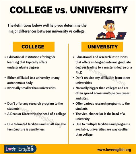 College Vs University Whats The Difference Between University Vs