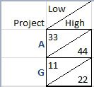 Split Cell Values Vertically In Excel Youtube Bank Home Com