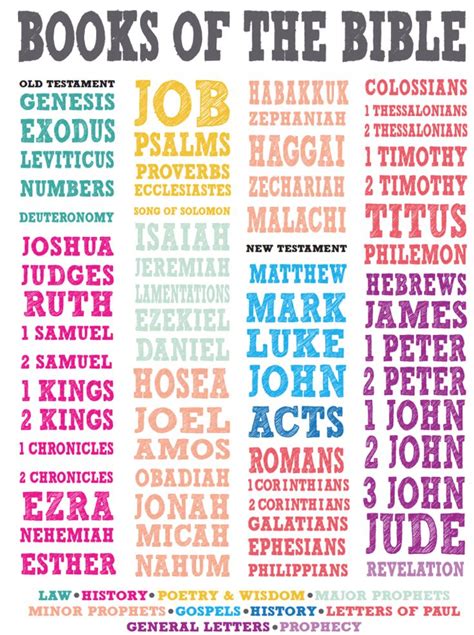 List Of The Books Of The Bible Printable