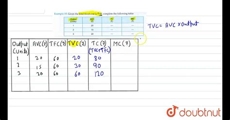 Weekly wages for unskilled labor. Is Most Likely To Be A Fixed Cost : Managerial Accounting By James Jiambalvo Ppt Video Online ...