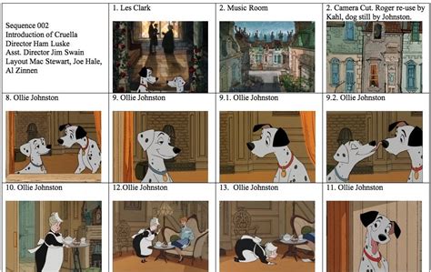 Mayerson On Animation 101 Dalmatians Part 4