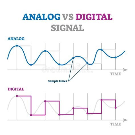 Analog Vs Digital Signal Vector Illustration Educational Explanation