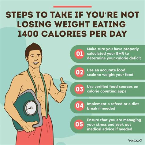 Eating 1400 Calories Per Day And Not Losing Weight Why