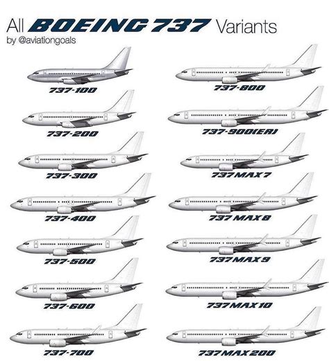 Aviation World™️ Aviworld Posted On Instagram List Of All Boeing