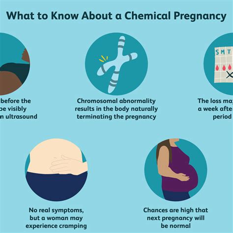 What Is A Chemical Pregnancy Causes Symptoms And Treatment Hot Sex