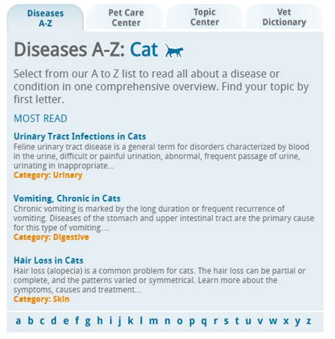 Common Cat Diseases Veterinary Science Uwsslec Libguides At