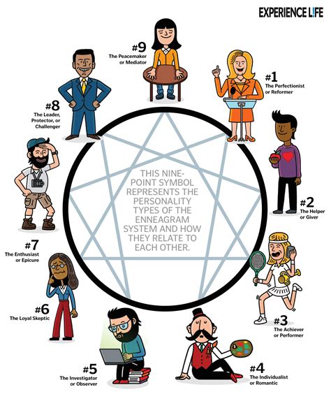 The 9 Enneagram Personality Types