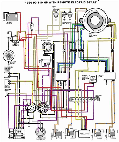 Xv 535 dx virago motorcycle pdf manual download. Yamaha 115 Hp Outboard Wiring Diagram - Wiring Diagram Schemas