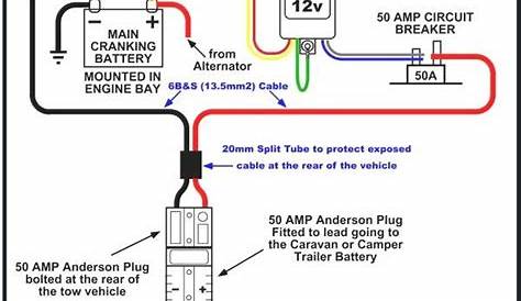 [DIAGRAM] 7 Pin Trailer Caravan Towing Wire Lighting Plug Metal Wiring