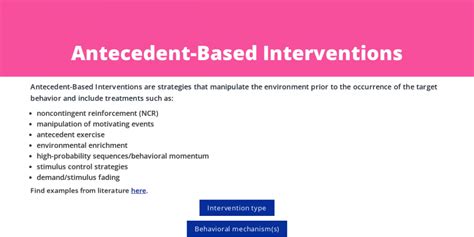 Antecedent Based Interventions Evidence Based Practices