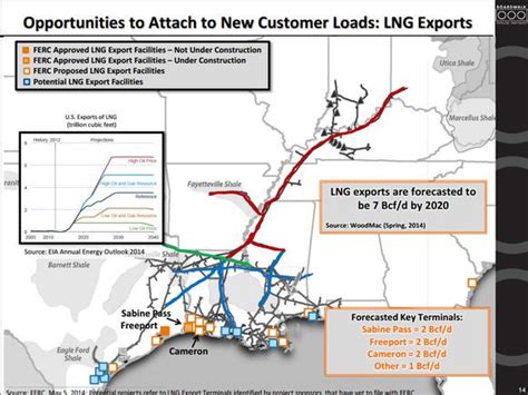 Boardwalk Pipeline Partners Is 1 Mlp With Pipelines Perfectly