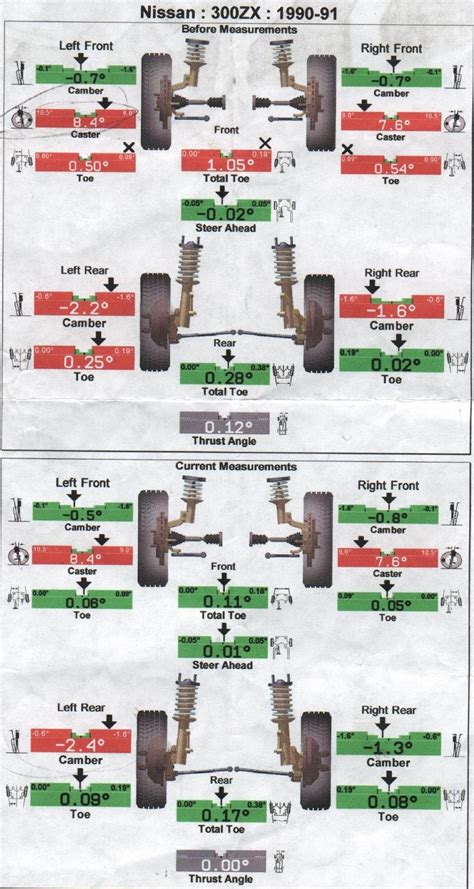 This requires four alignment heads, and aligns not only the front wheels, but the rear wheels. Understanding wheel alignment - Team-BHP