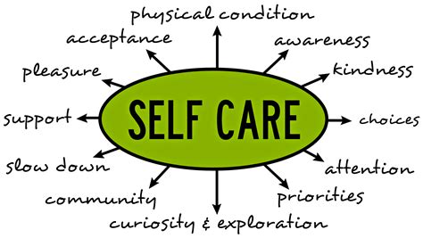 Self Care — Steemit