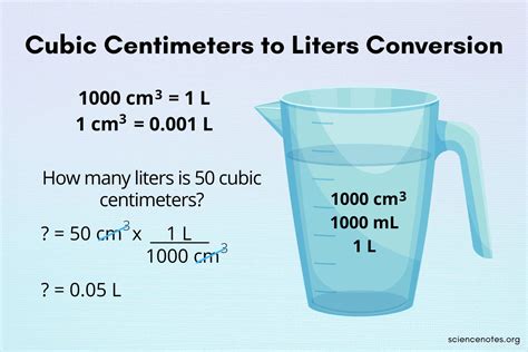 Conversion Table Liters To Milliliters