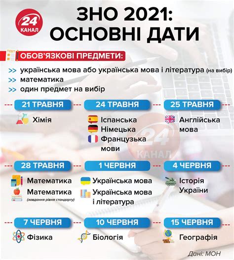 На даній сторінці опубліковано власні відповіді матрунчик тетяни в'ячеславівни. Відповіді до пробного ЗНО 2021 з української мови ...