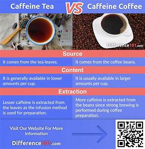 Caffeine In Tea Vs Coffee Differences Similarities Pros Cons
