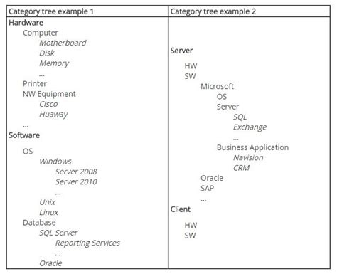 Itil And Iso 20000 Service Desk Incident Classification