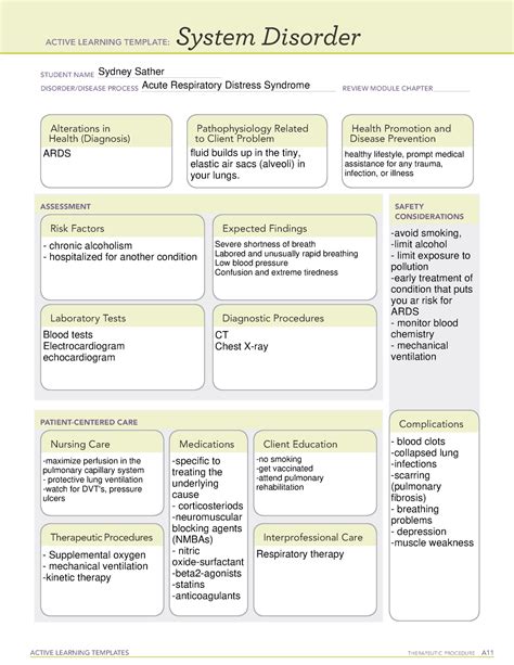 Acute Respiratory Distress Syndrome Care Plan Image To U