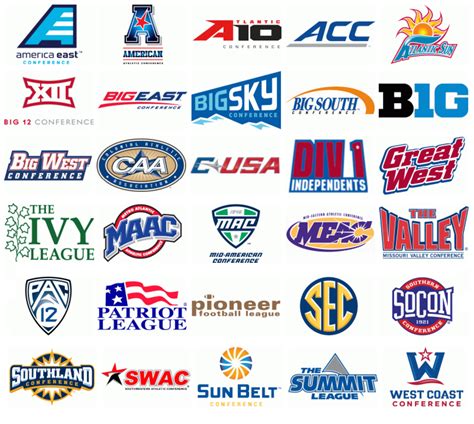 Ncaa Basketball Logos