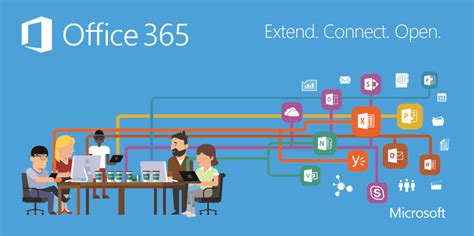 Windows 365 combines the power and security of the cloud with the versatility and simplicity of the personalized cloud pcs. Top 5 Reasons Why Microsoft Office 365 For Business Is ...