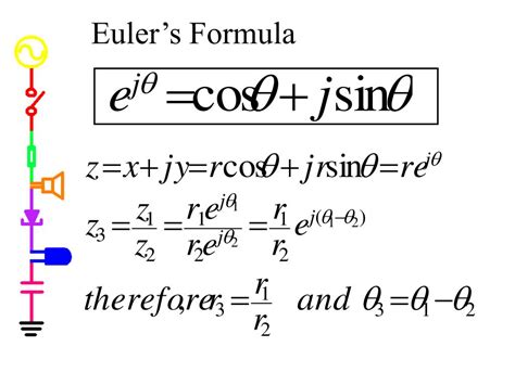 Eulers Formula
