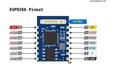 Esp8266 Pinout Diagram Datasheets Pins Connections Circuits