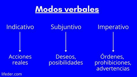 Ejemplos De Los Modos Verbales Indicativo Subjuntivo Imperativo My