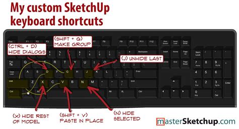Before google sketchup hotkeys pdf go all crazy and assign other tools to specific keys i was curious if there was an extended list of keyboard google sketchup hotkeys. Want to know the best way to increase your speed in ...