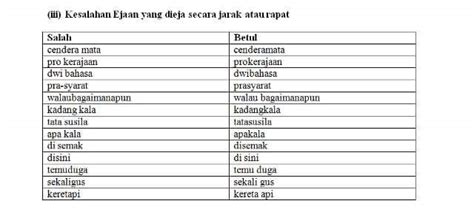 Ejaan bahasa indonesia telah beberapa kali mengalami perubahan dan perkembangan. Walau Bagaimanapun Atau Walaubagaimanapun