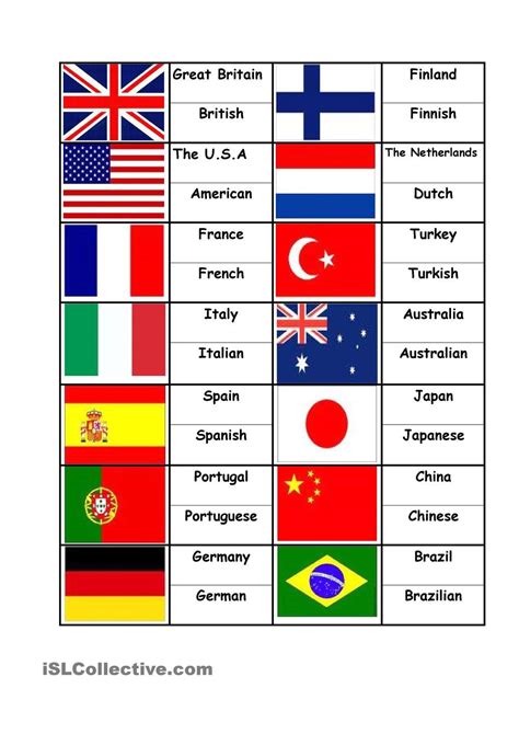Start studying nacionalidades en inglés. Flags Countries Nationalities, matching activity ...
