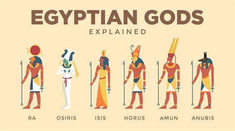 Every Egyptian God Explained Youtube